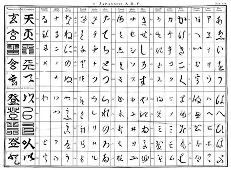 List of Japanese Latin alphabetic abbreviations .